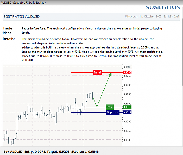 Click to Enlarge

Name: saxoAUDUSD.PNG
Size: 47 KB