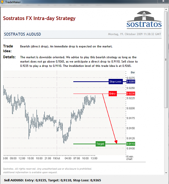Click to Enlarge

Name: saxoAUD191009.PNG
Size: 79 KB