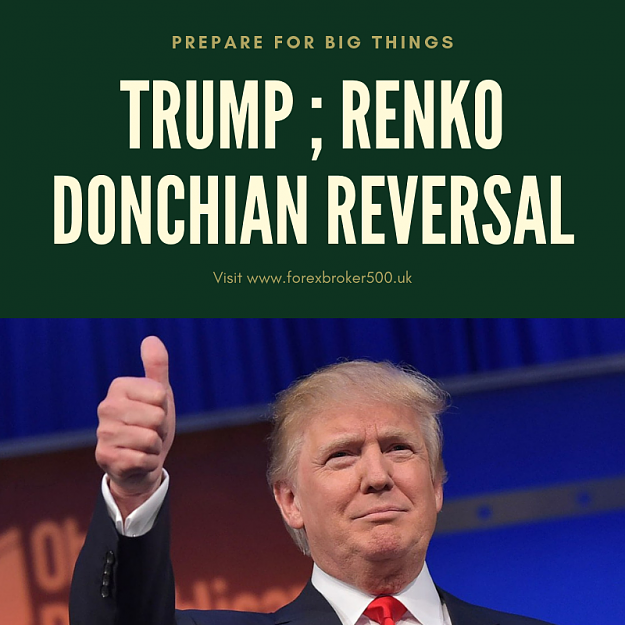 Click to Enlarge

Name: renko donchian reversal.png
Size: 432 KB