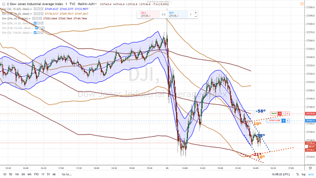 Click to Enlarge

Name: DOW SHORT 25 JUILLET 2019.png
Size: 1.0 MB