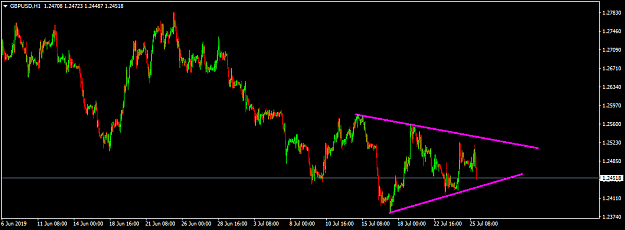 Click to Enlarge

Name: gbpusd-h1-international-capital-markets-2.png
Size: 29 KB