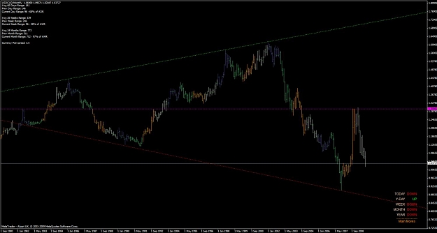 Click to Enlarge

Name: usdcad_mn_broadeningtriangle_091019.jpg
Size: 78 KB