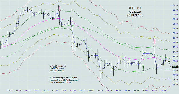 Click to Enlarge

Name: wti_h4_20190725.png
Size: 74 KB