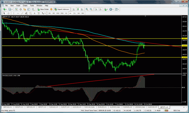 Click to Enlarge

Name: gbpjpy4hr.gif
Size: 49 KB