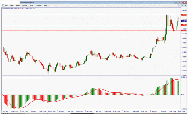 Click to Enlarge

Name: ronald macdonald on eurgbp.gif
Size: 29 KB