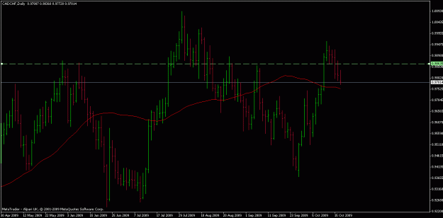Click to Enlarge

Name: cad-chf daily.gif
Size: 17 KB
