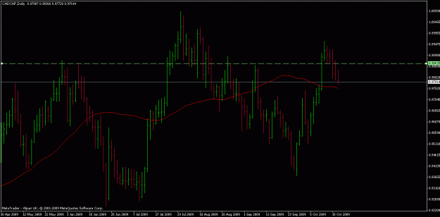 Click to Enlarge

Name: cad-chf daily.gif
Size: 17 KB