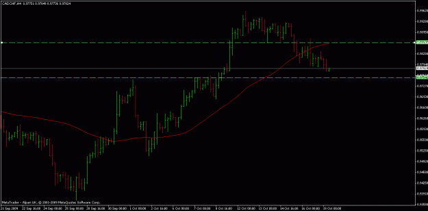 Click to Enlarge

Name: cad-chf h4.gif
Size: 13 KB