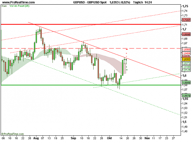 Click to Enlarge

Name: GBP_USD Spot.png
Size: 12 KB