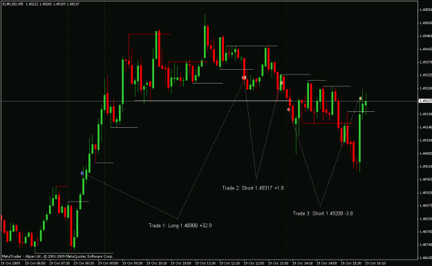 Click to Enlarge

Name: 20091019 Chart.gif
Size: 20 KB