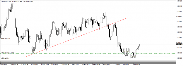Click to Enlarge

Name: USDCAD-5Daily 7-26-2019.png
Size: 47 KB