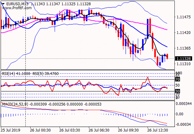 Click to Enlarge

Name: EURUSDM15.png
Size: 28 KB