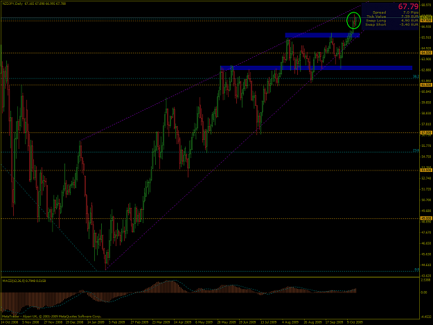 Click to Enlarge

Name: NZDJPY-2009-10-19-16-52-17-Alpari-UK-Ltd.png
Size: 43 KB