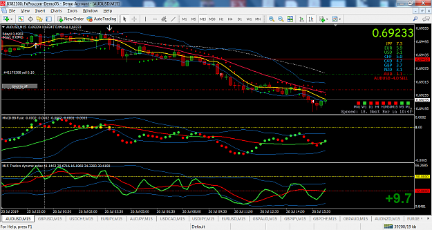 Click to Enlarge

Name: AUDUSD  M15 CLOSE.png
Size: 176 KB