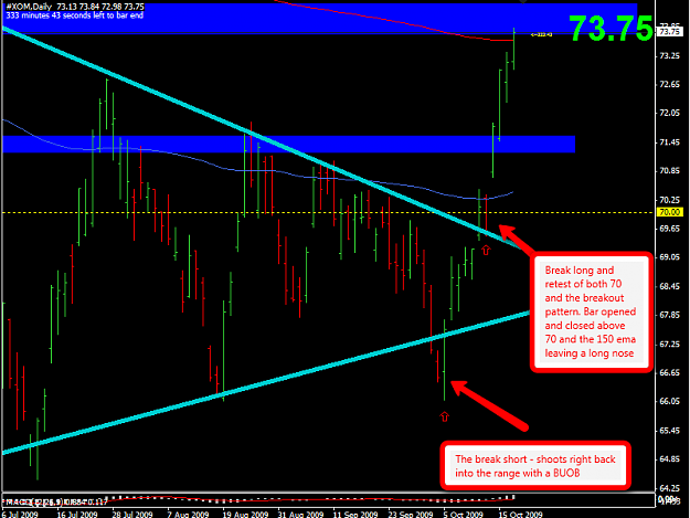 Click to Enlarge

Name: 2009-10-19_XOM_Daily_Breakout_-_Outcome_(Zoomed_in).png
Size: 46 KB