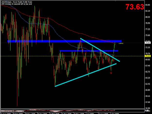 Click to Enlarge

Name: 2009-10-19_XOM_Daily_Breakout_-_Outcome (Targets).png
Size: 35 KB