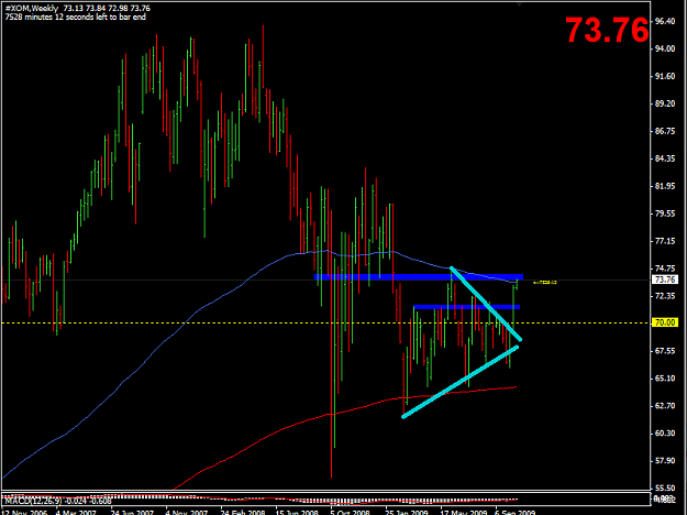 Click to Enlarge

Name: 2009-10-19_XOM_Daily_Breakout_-_Outcome_(Weekly).png
Size: 37 KB