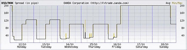 Click to Enlarge

Name: NOK-Spreads.JPG
Size: 40 KB