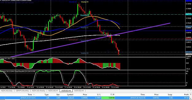 Click to Enlarge

Name: audusd.JPG
Size: 168 KB