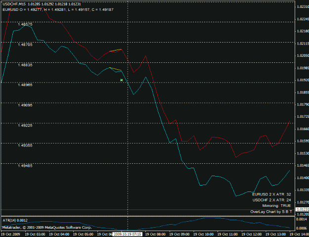 Click to Enlarge

Name: usdchf_sell_200910190715.gif
Size: 16 KB