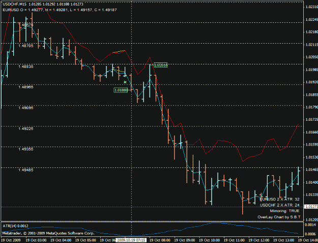 Click to Enlarge

Name: usdchf_sell_200910190715_2.gif
Size: 20 KB