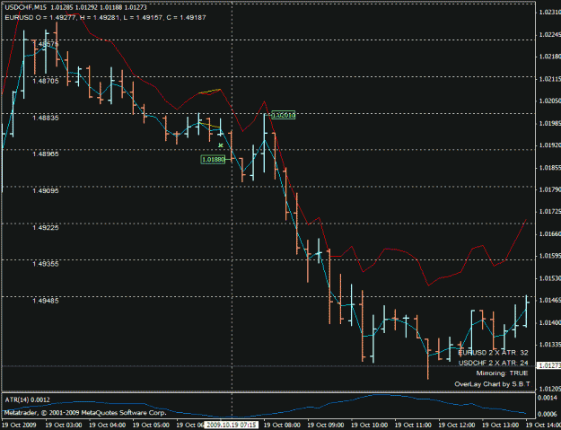 Click to Enlarge

Name: usdchf_sell_200910190715_2.gif
Size: 20 KB