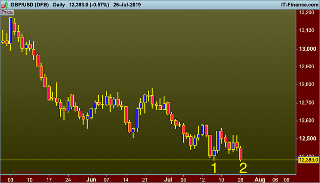 Click to Enlarge

Name: GBPUSD-Daily.png
Size: 30 KB