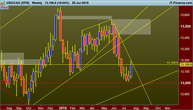 Click to Enlarge

Name: USDCAD-Weekly.png
Size: 36 KB