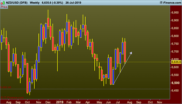 Click to Enlarge

Name: NZDUSD-Weekly.png
Size: 23 KB