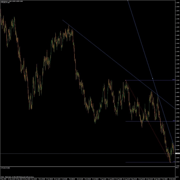 Click to Enlarge

Name: usdcadh4.jpg
Size: 137 KB