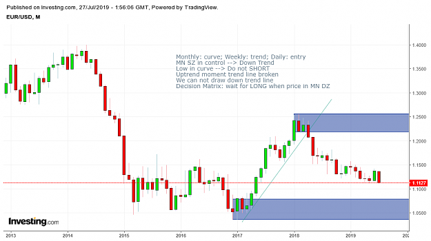Click to Enlarge

Name: EURUSDmn.png
Size: 39 KB