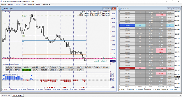 Click to Enlarge

Name: nzdcad-h1-admiral-markets-5.png
Size: 85 KB