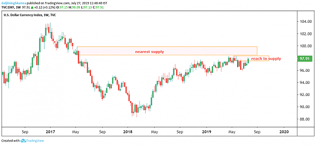 Click to Enlarge

Name: dxy weekly.png
Size: 34 KB