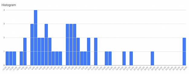 Click to Enlarge

Name: Screen Shot 2019-07-27 at 09.16.26.png
Size: 39 KB