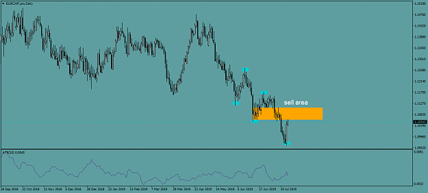Click to Enlarge

Name: EURCHF.proDaily.png
Size: 34 KB