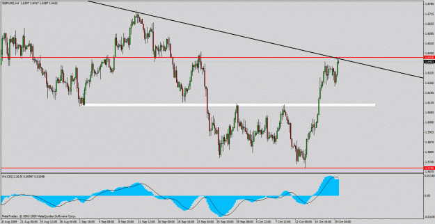 Click to Enlarge

Name: gbp h4.gif
Size: 25 KB