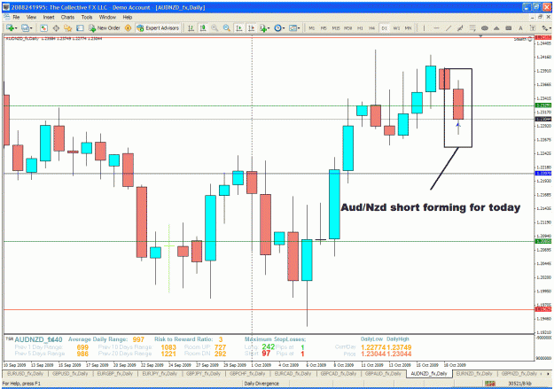 Click to Enlarge

Name: audnzd.gif
Size: 53 KB
