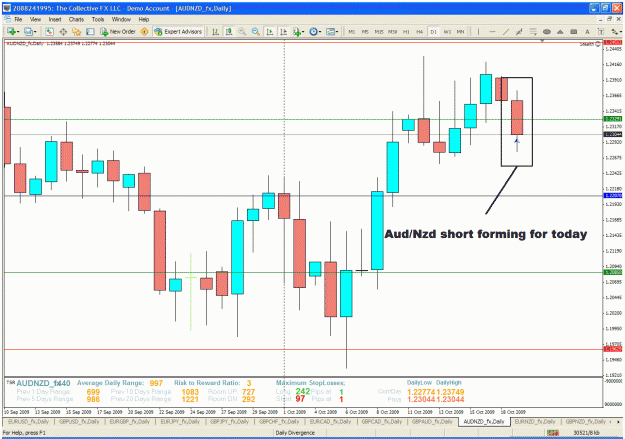 Click to Enlarge

Name: audnzd.gif
Size: 53 KB