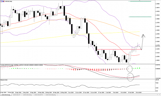 Click to Enlarge

Name: USDCADD1_WB29JUL.png
Size: 358 KB