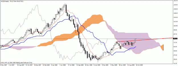 Click to Enlarge

Name: oil weekly.gif
Size: 23 KB