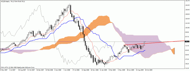 Click to Enlarge

Name: oil weekly.gif
Size: 23 KB