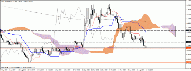Click to Enlarge

Name: ucad weekly.gif
Size: 26 KB