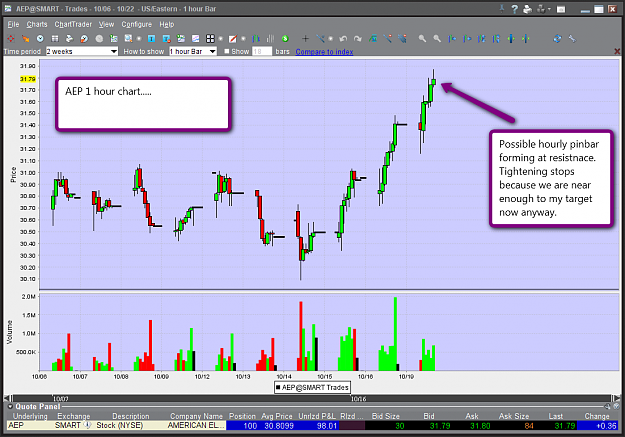 Click to Enlarge

Name: aep1hour.png
Size: 110 KB