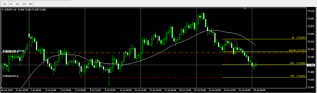 Click to Enlarge

Name: NZDJPY.png
Size: 25 KB