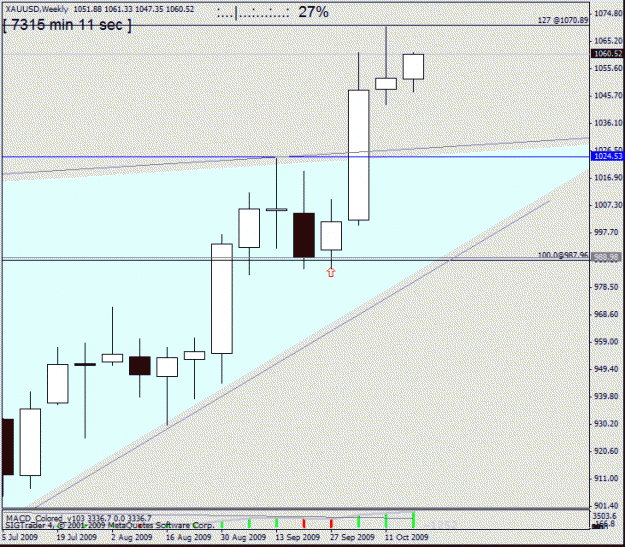 Click to Enlarge

Name: gold  w1 19oct no5.gif
Size: 17 KB
