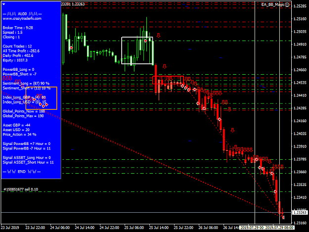 Click to Enlarge

Name: gbpusd-h1-forex-capital-markets.png
Size: 42 KB