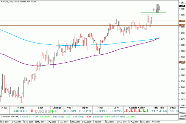 Click to Enlarge

Name: AUDCHF 19-Oct-09.gif
Size: 23 KB