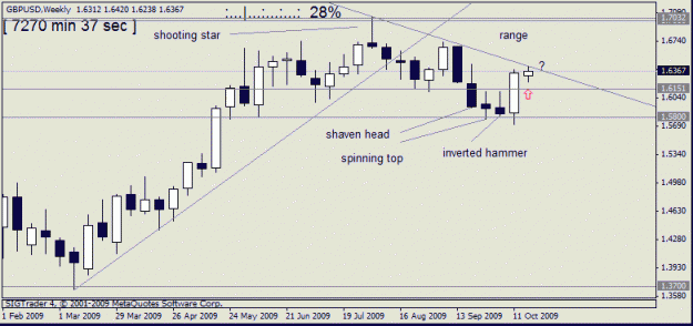 Click to Enlarge

Name: gbp usd w1 19oct no6.gif
Size: 13 KB