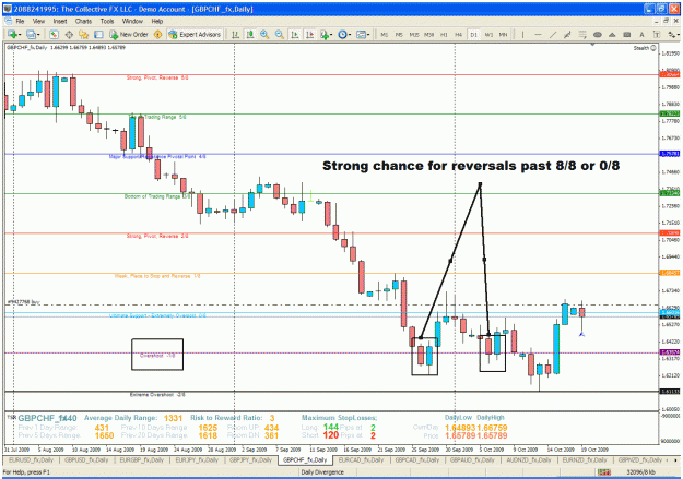 Click to Enlarge

Name: gbpchf.gif
Size: 57 KB