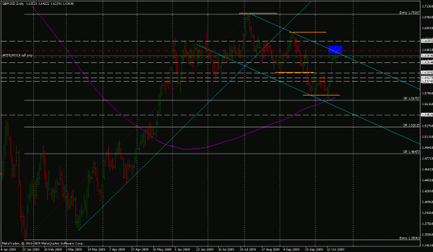 Click to Enlarge

Name: gbpusd_19102009_1.gif
Size: 28 KB